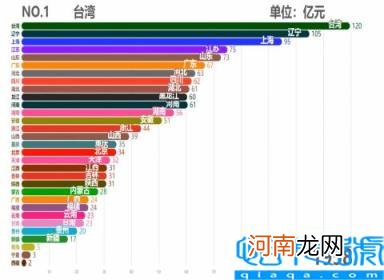 各省市2011GDP数据 中国各省历年GDP排行TOP10