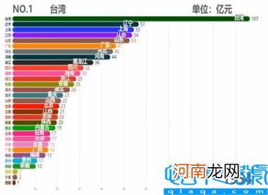 各省市2011GDP数据 中国各省历年GDP排行TOP10