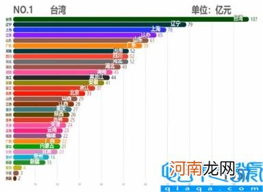 各省市2011GDP数据 中国各省历年GDP排行TOP10