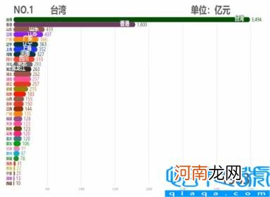 各省市2011GDP数据 中国各省历年GDP排行TOP10