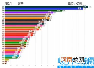 各省市2011GDP数据 中国各省历年GDP排行TOP10