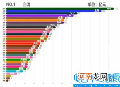 各省市2011GDP数据 中国各省历年GDP排行TOP10