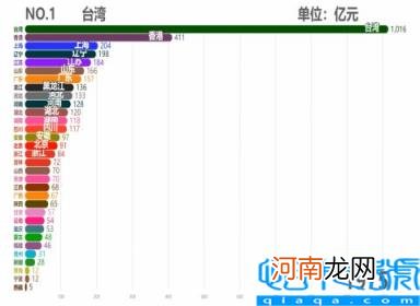 各省市2011GDP数据 中国各省历年GDP排行TOP10