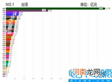 各省市2011GDP数据 中国各省历年GDP排行TOP10