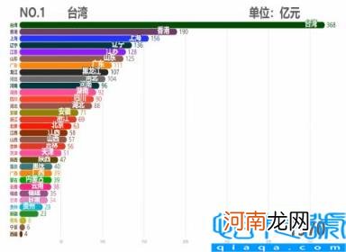 各省市2011GDP数据 中国各省历年GDP排行TOP10