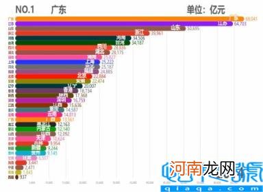 各省市2011GDP数据 中国各省历年GDP排行TOP10