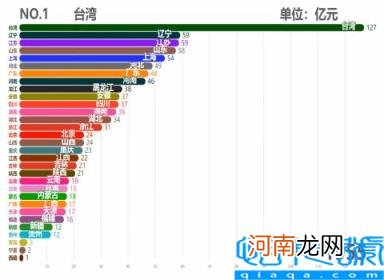 各省市2011GDP数据 中国各省历年GDP排行TOP10