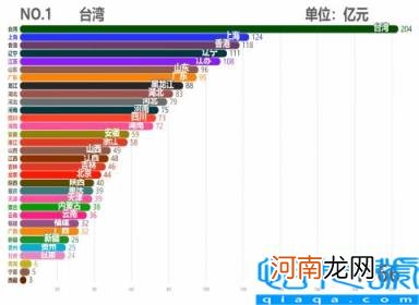 各省市2011GDP数据 中国各省历年GDP排行TOP10