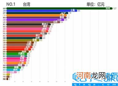 各省市2011GDP数据 中国各省历年GDP排行TOP10