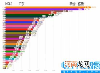 各省市2011GDP数据 中国各省历年GDP排行TOP10