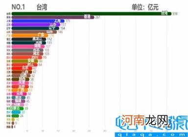 各省市2011GDP数据 中国各省历年GDP排行TOP10