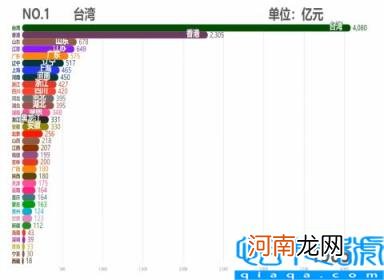 各省市2011GDP数据 中国各省历年GDP排行TOP10