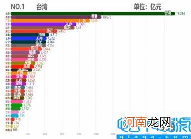 各省市2011GDP数据 中国各省历年GDP排行TOP10