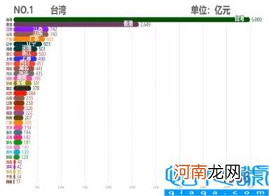 各省市2011GDP数据 中国各省历年GDP排行TOP10