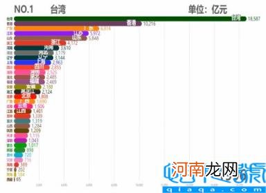 各省市2011GDP数据 中国各省历年GDP排行TOP10