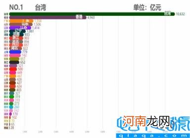 各省市2011GDP数据 中国各省历年GDP排行TOP10