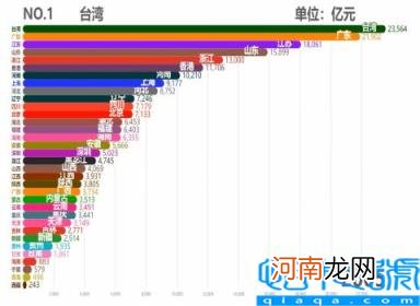 各省市2011GDP数据 中国各省历年GDP排行TOP10