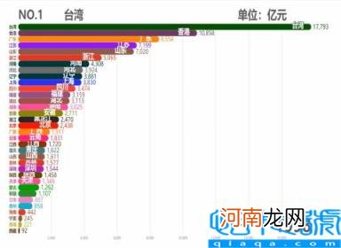 各省市2011GDP数据 中国各省历年GDP排行TOP10