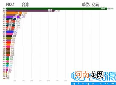 各省市2011GDP数据 中国各省历年GDP排行TOP10