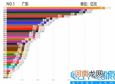 各省市2011GDP数据 中国各省历年GDP排行TOP10