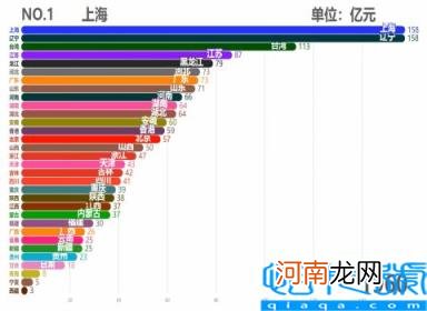 各省市2011GDP数据 中国各省历年GDP排行TOP10