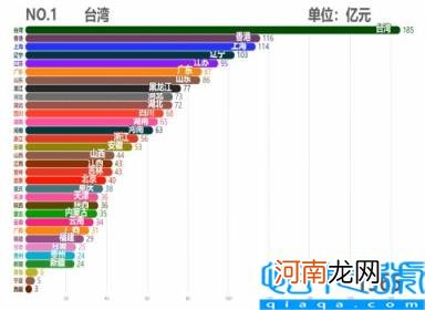 各省市2011GDP数据 中国各省历年GDP排行TOP10