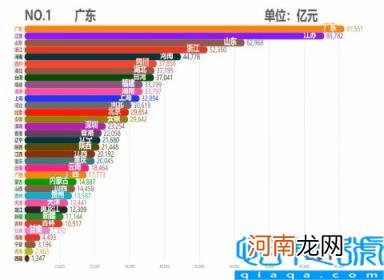 各省市2011GDP数据 中国各省历年GDP排行TOP10