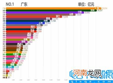 各省市2011GDP数据 中国各省历年GDP排行TOP10