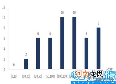 中国光伏产品出口现状 中国光伏设备行业大排名