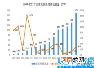 中国光伏产品出口现状 中国光伏设备行业大排名