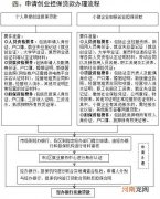 黑龙江省创业扶持管理办法 黑龙江创业补贴政策2020
