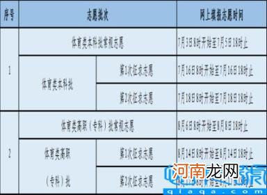 福建高考成绩查询公布时间 2022福建高考成绩什么时候查