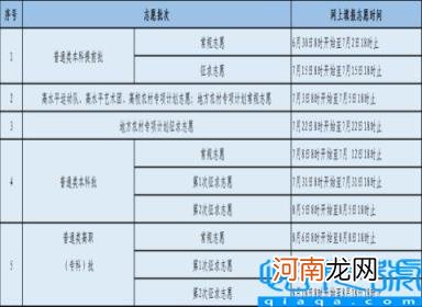 福建高考成绩查询公布时间 2022福建高考成绩什么时候查