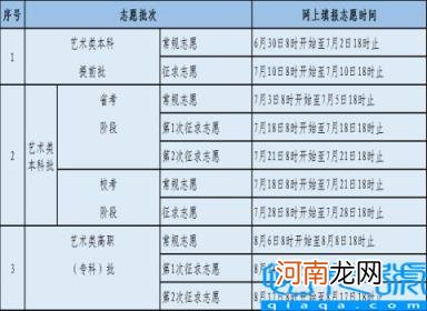 福建高考成绩查询公布时间 2022福建高考成绩什么时候查