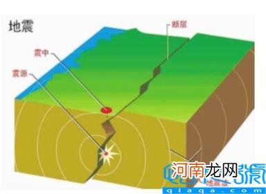 地震震级一共分为几个等级 1至9级地震分别是什么体验