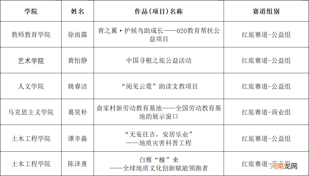 绍兴创业扶持费用情况 绍兴大学生创业补贴申请