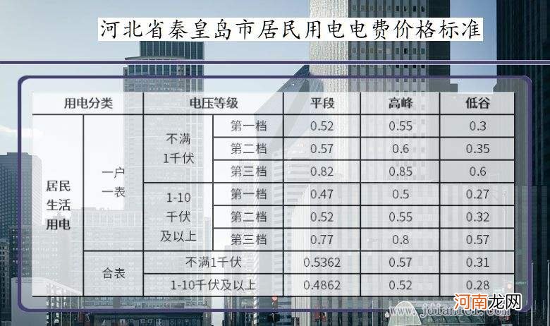 一度电多少钱 一度电多少钱湖北