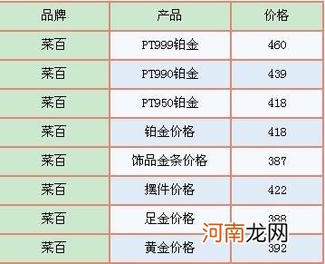 现在金价是多少 黄金多少钱一克?