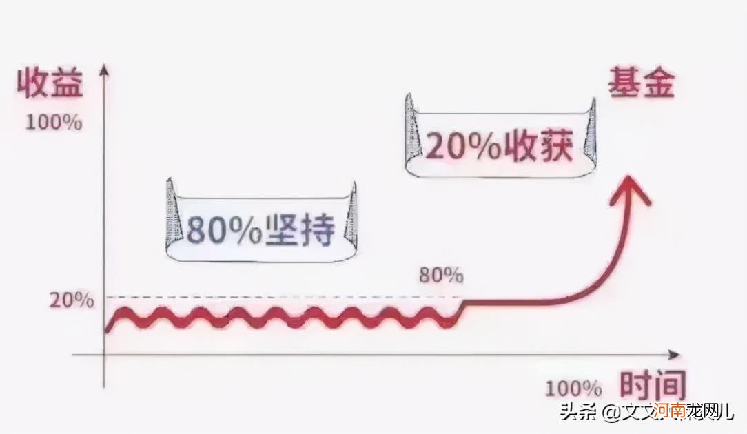 二八定律通俗解释 28定律是什么意思