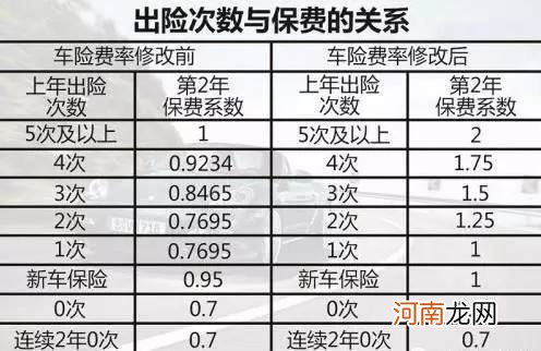 车险一年多少钱 五菱宏光mini车险一年多少钱