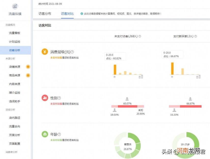 开直通车的技巧 淘宝直通车技巧