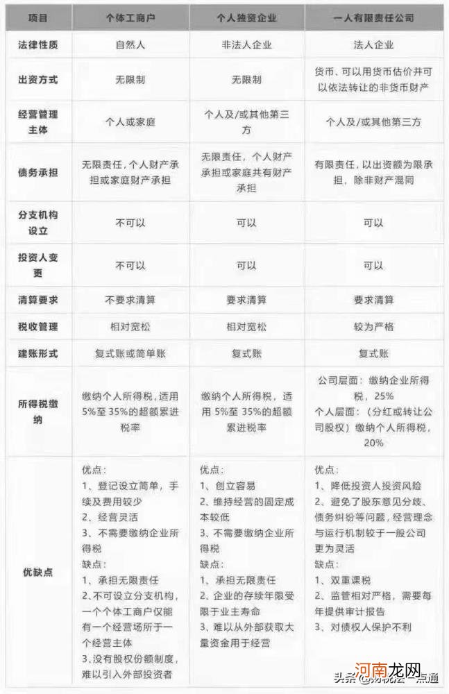 个人独资企业需要缴纳什么税 个人独资企业交什么税