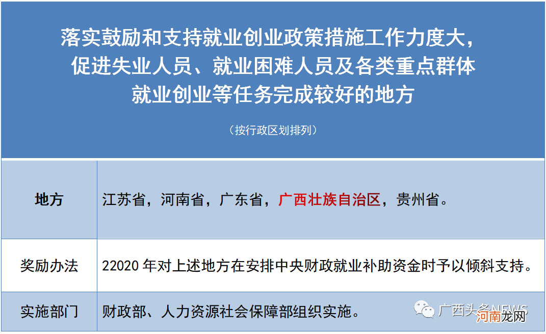 创业政策扶持2020 创业政策扶持是政府哪个部门负责