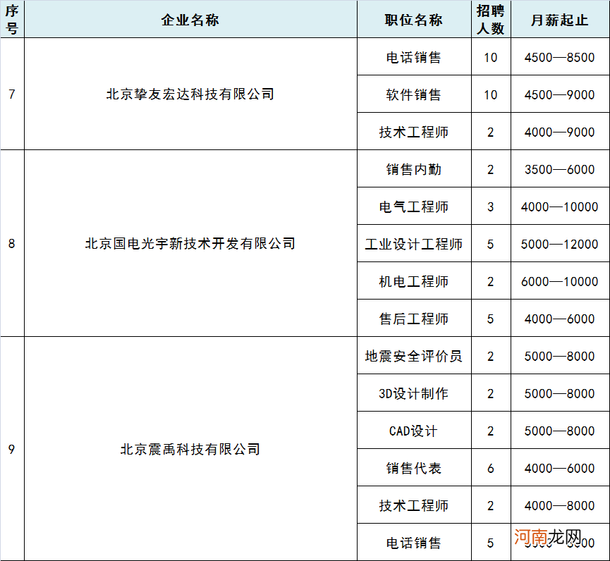 通州创业扶持费用 通州创业扶持费用多少