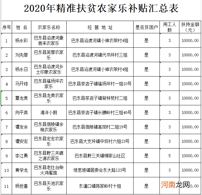 丰县政府扶持创业项目名单 丰县政府扶持创业项目名单电话