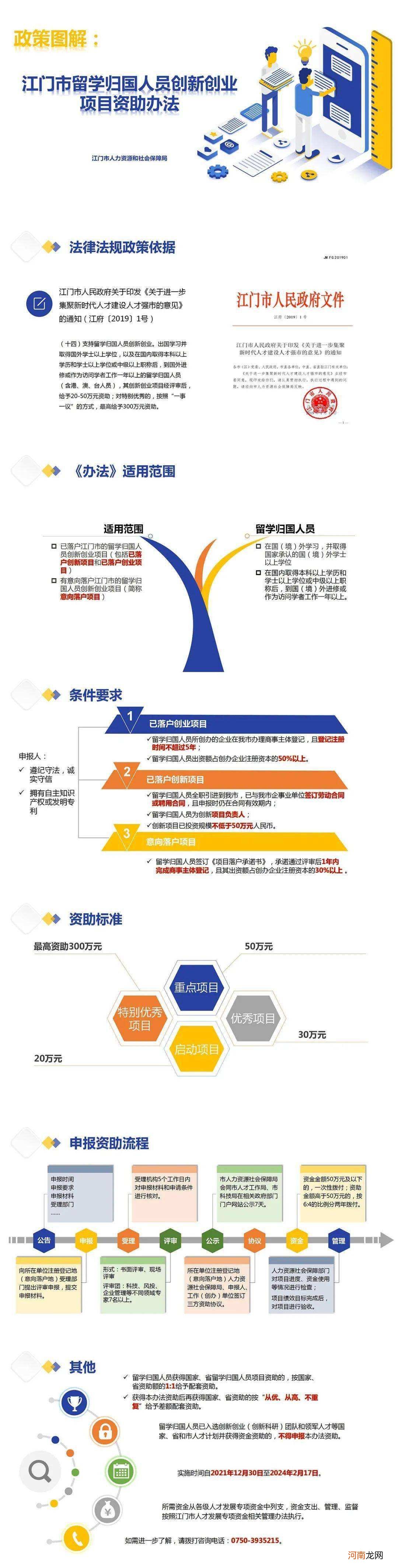 佛山对海归人员创业的扶持 佛山对海归人员创业的扶持率