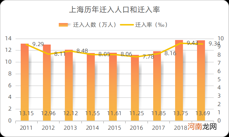 上海多少人 上海多少人口2022总人口