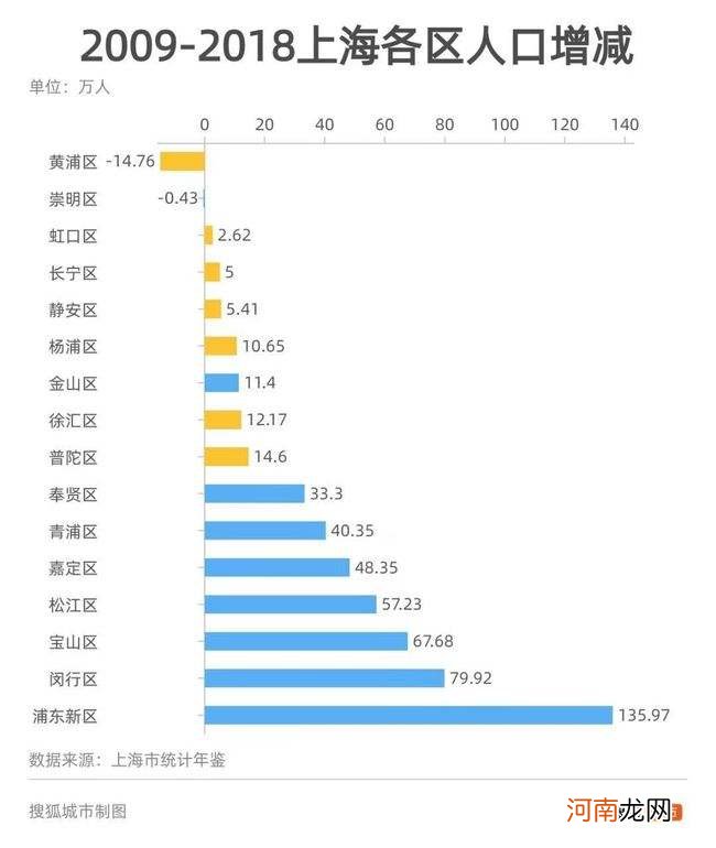 上海多少人 上海多少人口2022总人口