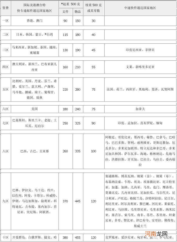 邮政快递客服电话多少 锦州邮政快递客服电话多少