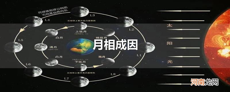 月相成因